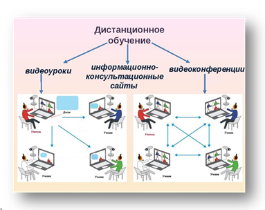Контрольная Работа На Тему Организация Связи На Дистанции