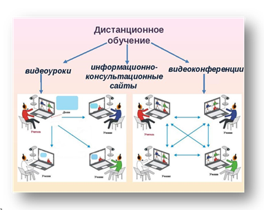 Курсовая работа по теме Использование электронных средств обучения на уроках технологии